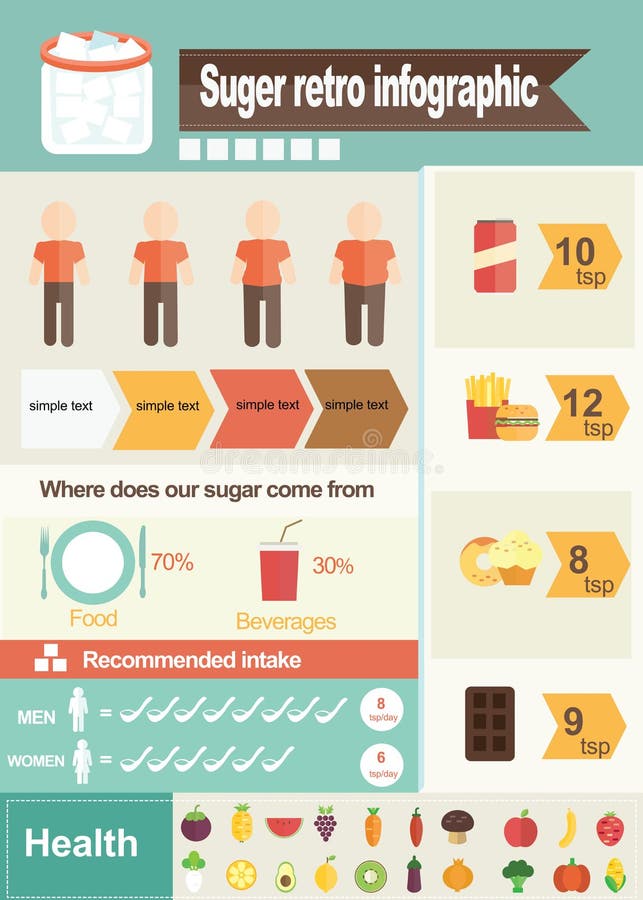 Zucker von infographic stock abbildung Zucker von infographic stock abbildung