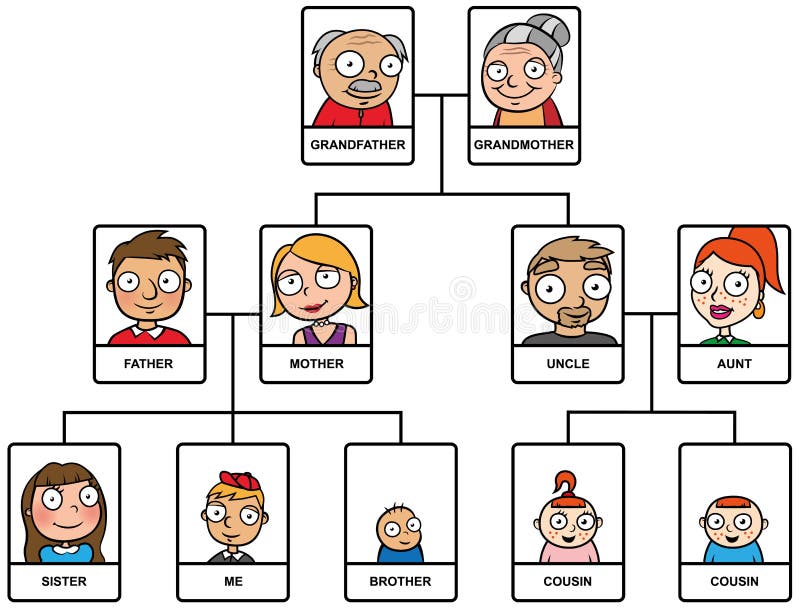 Árbol de familia de la historieta ilustración del vector Árbol de familia de la historieta ilustración del vector