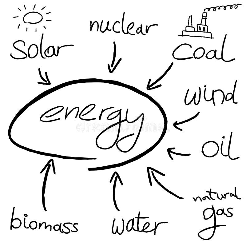 Énergie illustration de vecteur Énergie illustration de vecteur