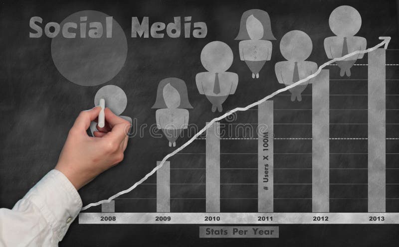 Chalkboard Graph Displaying a Close Representation of the Constantly Growing Social Media Statistics. Chalkboard Graph Displaying a Close Representation of the Constantly Growing Social Media Statistics