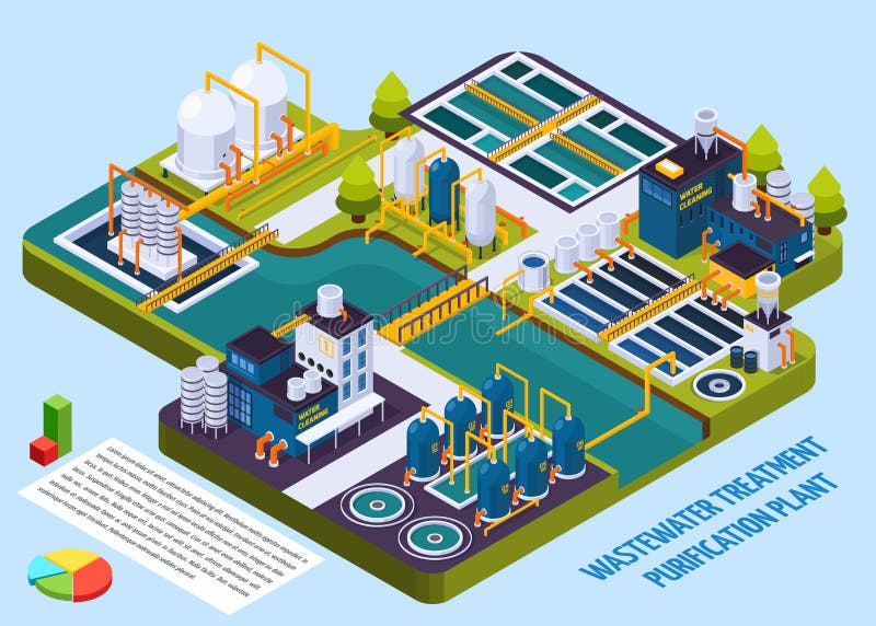 Ścieki traktowania Isometric skład ilustracji Ścieki traktowania Isometric skład ilustracji