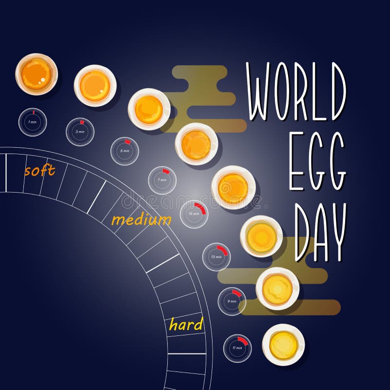 World egg day card. How to make perfect boiled eggs. Vector illustration with egg infographics. World egg day card. How to make perfect boiled eggs. Vector illustration with egg infographics.