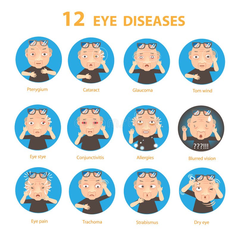 Sick Eye Old Man diseases Circle, illustration. Sick Eye Old Man diseases Circle, illustration