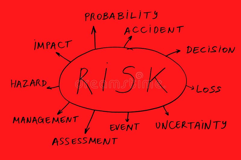 How to deal with risks. How to deal with risks