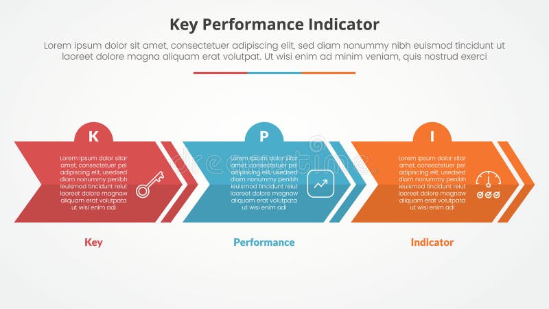 KPI key performance indicator model infographic concept for slide presentation with creative arrow horizontal block shape with 3 point list with flat style vector. KPI key performance indicator model infographic concept for slide presentation with creative arrow horizontal block shape with 3 point list with flat style vector