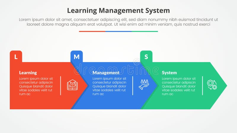 LMS learning management system infographic concept for slide presentation with big arrow rectangle shape right direction with 3 point list with flat style vector. LMS learning management system infographic concept for slide presentation with big arrow rectangle shape right direction with 3 point list with flat style vector