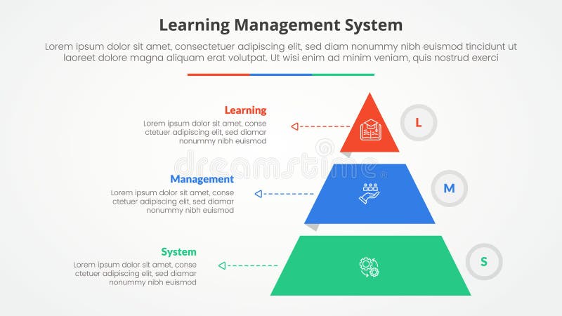 LMS learning management system infographic concept for slide presentation with pyramid shape slice stack and outline circle with 3 point list with flat style vector. LMS learning management system infographic concept for slide presentation with pyramid shape slice stack and outline circle with 3 point list with flat style vector