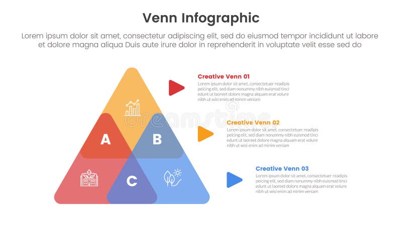 venn diagram infographic template banner with triangle shape structure pyramid with 3 point list information for slide presentation vector. venn diagram infographic template banner with triangle shape structure pyramid with 3 point list information for slide presentation vector