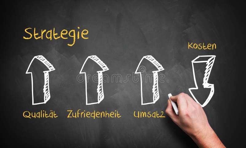 Διάγραμμα στρατηγικής με τη στρατηγική, την ποιότητα, τις δαπάνες, το εισόδημα και την ικανοποίηση λέξεων στοκ φωτογραφίες Διάγραμμα στρατηγικής με τη στρατηγική, την ποιότητα, τις δαπάνες, το εισόδημα και την ικανοποίηση λέξεων στοκ φωτογραφίες
