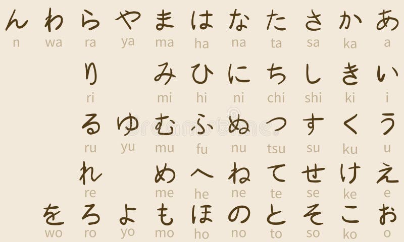 Διανυσματικό σύνολο συμβόλων Hiragana Αλφάβητο της Ιαπωνίας