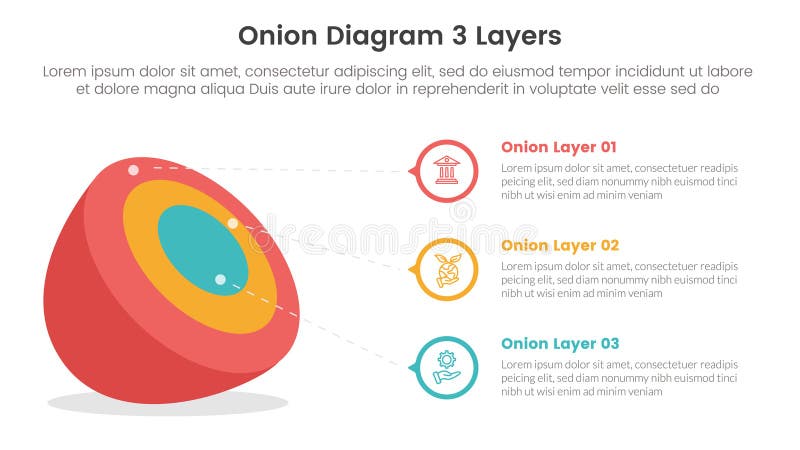 onion diagram structure for infographic template banner with 3d shape shadow with big outline circle arrow with 3 point stage list vector. onion diagram structure for infographic template banner with 3d shape shadow with big outline circle arrow with 3 point stage list vector