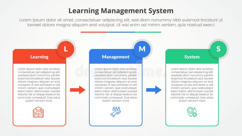 LMS learning management system infographic concept for slide presentation with table box and arrow direction with 3 point list with flat style vector. LMS learning management system infographic concept for slide presentation with table box and arrow direction with 3 point list with flat style vector