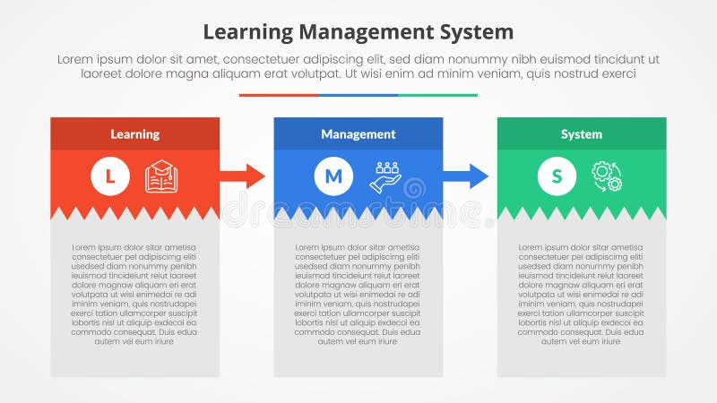 LMS learning management system infographic concept for slide presentation with creative box table with big header and arrow with 3 point list with flat style vector. LMS learning management system infographic concept for slide presentation with creative box table with big header and arrow with 3 point list with flat style vector