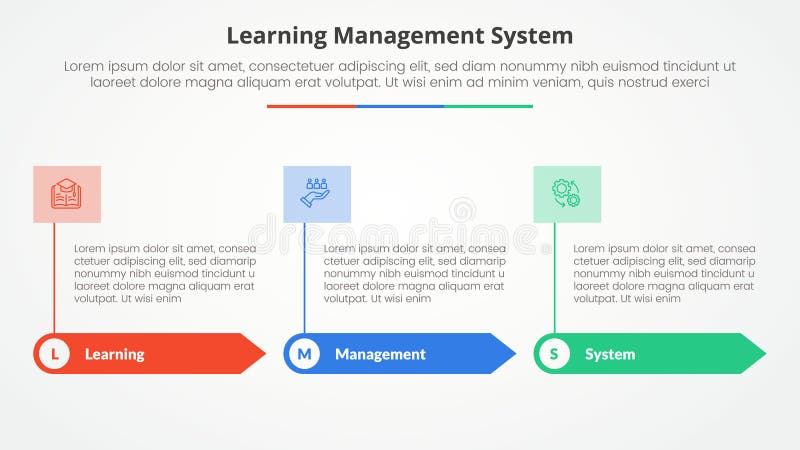 LMS learning management system infographic concept for slide presentation with rectangle arrow and banner on header top with 3 point list with flat style vector. LMS learning management system infographic concept for slide presentation with rectangle arrow and banner on header top with 3 point list with flat style vector