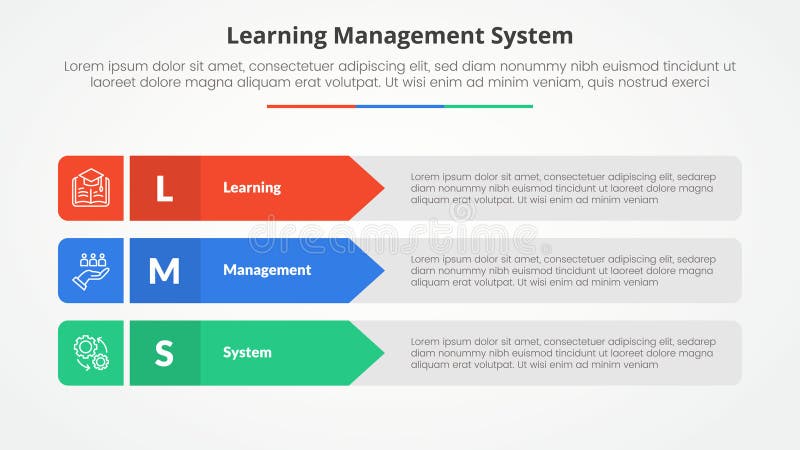 LMS learning management system infographic concept for slide presentation with rectangle arrow stack with 3 point list with flat style vector. LMS learning management system infographic concept for slide presentation with rectangle arrow stack with 3 point list with flat style vector