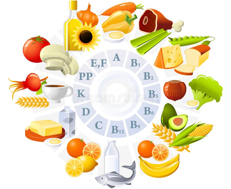 Table of vitamins - set of food icons organized by content of vitamins. Table of vitamins - set of food icons organized by content of vitamins