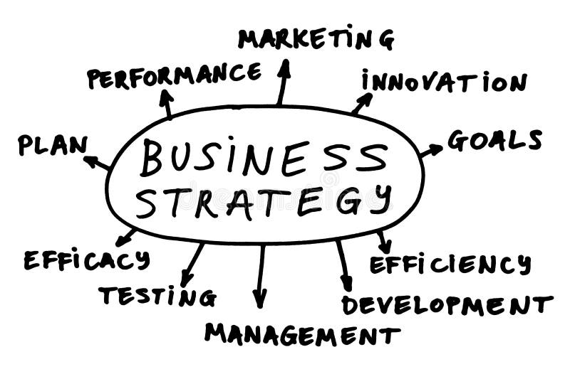 Some possible topics about business strategy. Some possible topics about business strategy