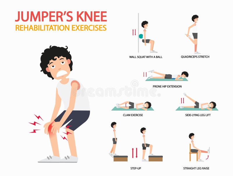 Jumper`s knee rehabilitation exercises infographic, vector illustration. Jumper`s knee rehabilitation exercises infographic, vector illustration.