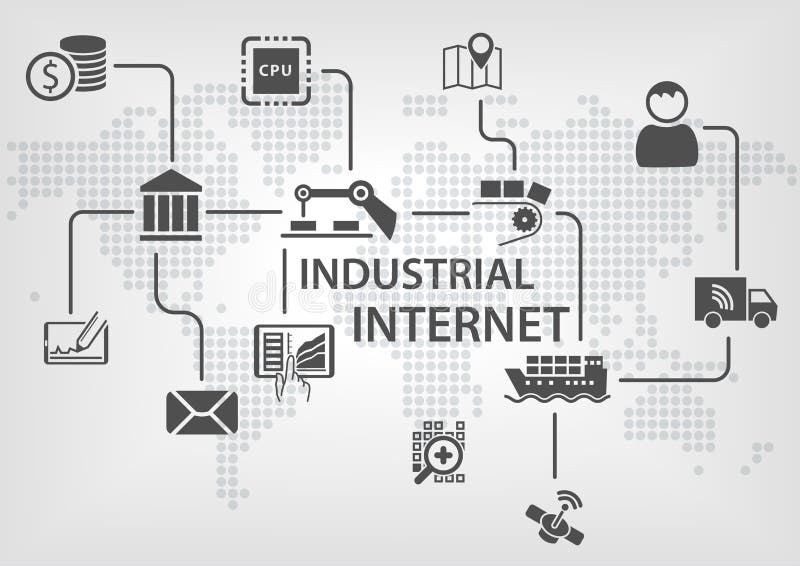 Η βιομηχανική έννοια Διαδικτύου (IOT) με τον παγκόσμιο χάρτη και η διαδικασία ρέουν για την επιχειρησιακή αυτοματοποίηση