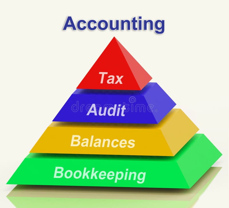 Accounting Pyramid Showing Bookkeeping Balances And Calculating. Accounting Pyramid Showing Bookkeeping Balances And Calculating