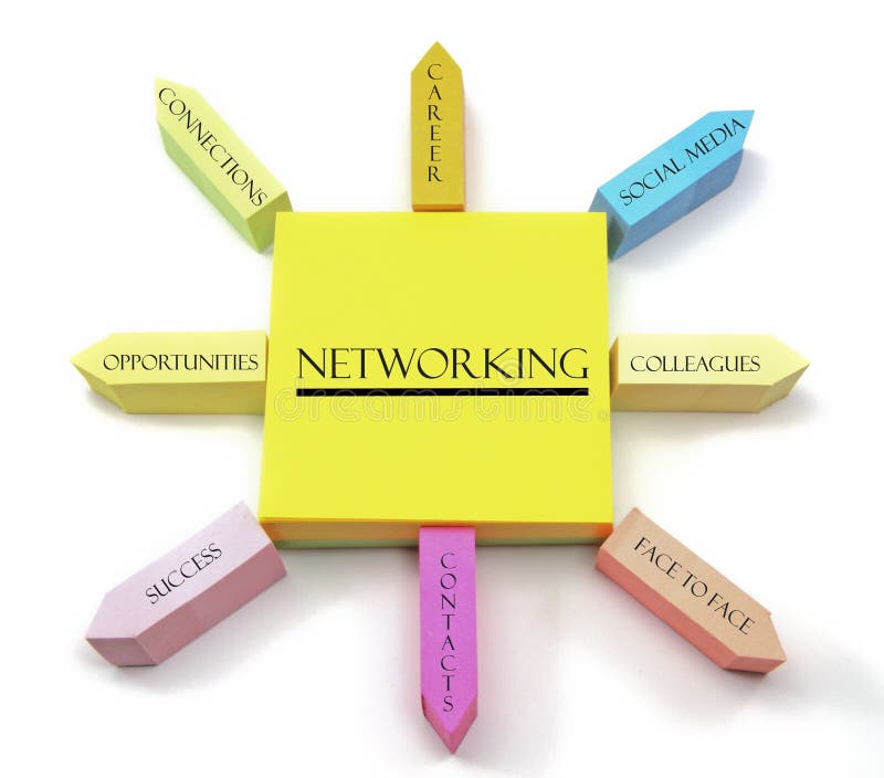 A colorful sticky note arrangement shows a networking concept with career, social media, colleagues, face to face, contacts, success, opportunies, and connections manages labels. A colorful sticky note arrangement shows a networking concept with career, social media, colleagues, face to face, contacts, success, opportunies, and connections manages labels.