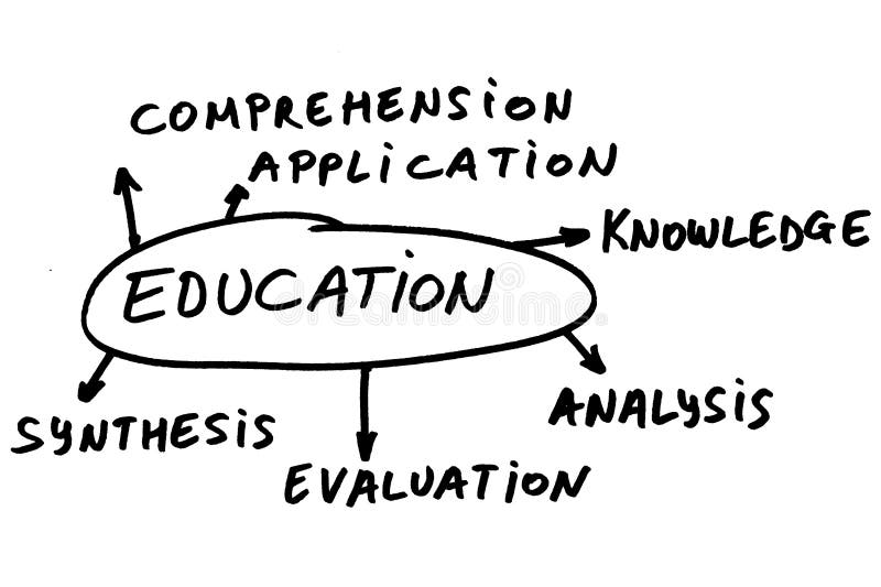 Some possible topics about education. Some possible topics about education