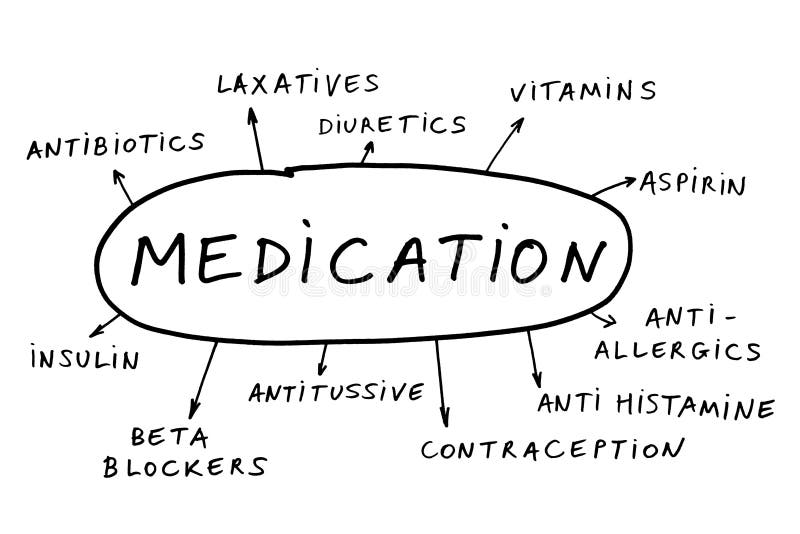 Some possible exemples of medication. Some possible exemples of medication