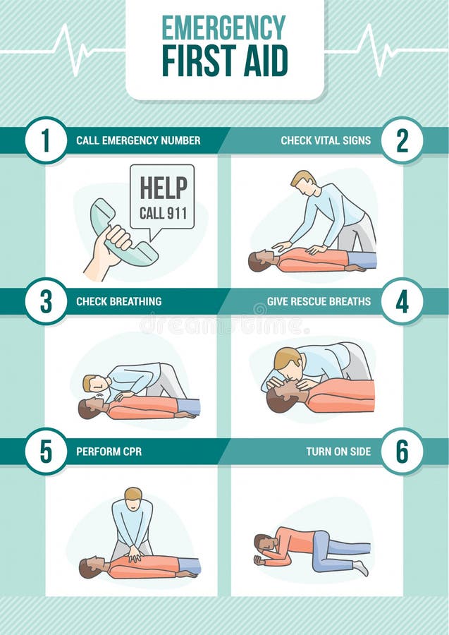 Emergency first aid cpr procedure with stick figures giving rescue breath and cardiomanipulatory resuscitation. Emergency first aid cpr procedure with stick figures giving rescue breath and cardiomanipulatory resuscitation