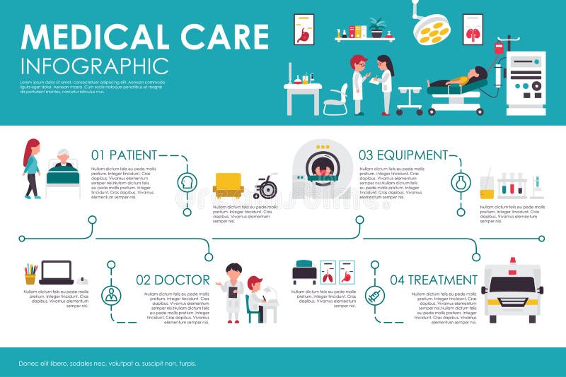 Ιατρικής φροντίδας έννοιας νοσοκομείων διανυσματική απεικόνιση Ιστού κλινικών εσωτερική επίπεδη Ασθενής, εξοπλισμός, γιατρός, θερ