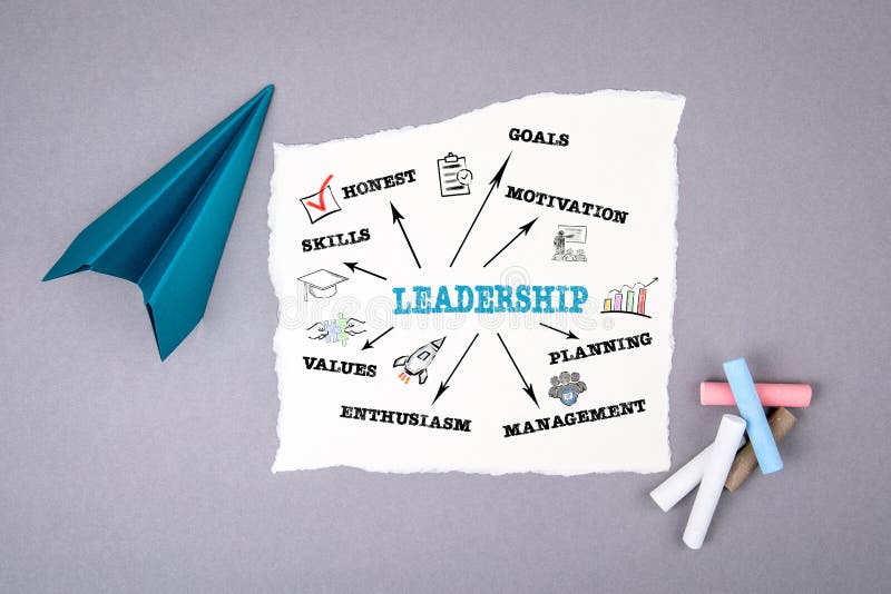 Leadership concept. Chart with keywords and icons. Text on note sheet, paper plane, symbol of gaining goals, striving upwards. Leadership concept. Chart with keywords and icons. Text on note sheet, paper plane, symbol of gaining goals, striving upwards