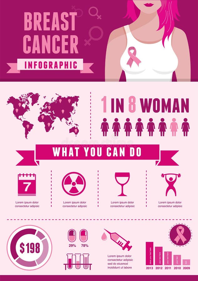 Breast cancer infographic, pink ribbon and elements set. Breast cancer infographic, pink ribbon and elements set