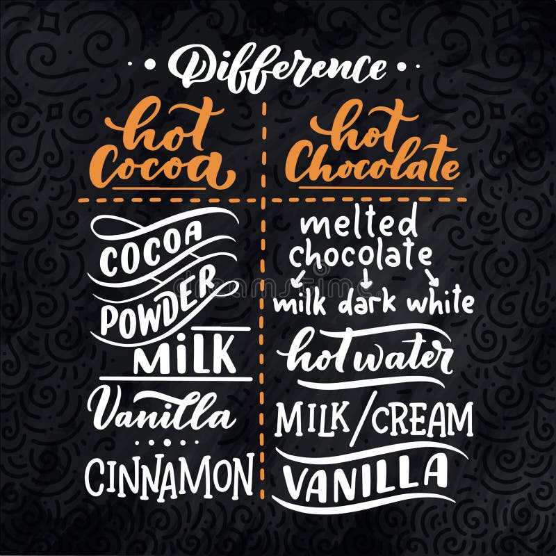 Hot cocoa and hot chocolate difference, hand lettering composition. Hand drawn recipe for Christmas signs, menu, cafe, bar and restaurant. Vector illustration. Hot cocoa and hot chocolate difference, hand lettering composition. Hand drawn recipe for Christmas signs, menu, cafe, bar and restaurant. Vector illustration