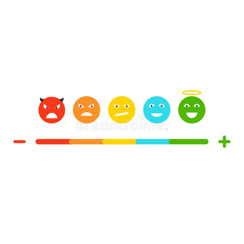 Pain measurement emotions scale. Picking the correct mood vector. Pain measurement emotions scale. Picking the correct mood vector