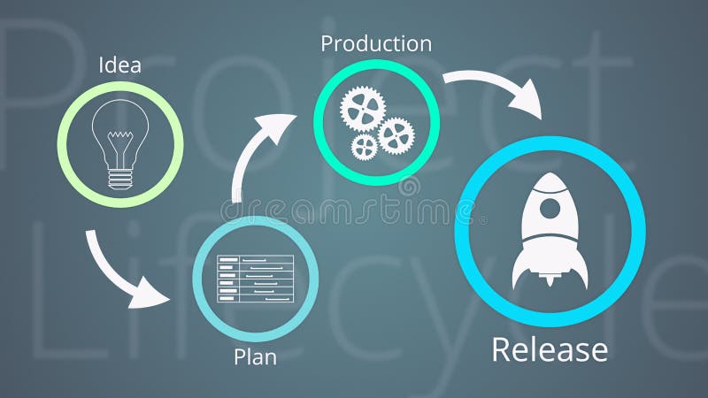 Project life cycle with icons for the steps, 2d flat style. Project life cycle with icons for the steps, 2d flat style