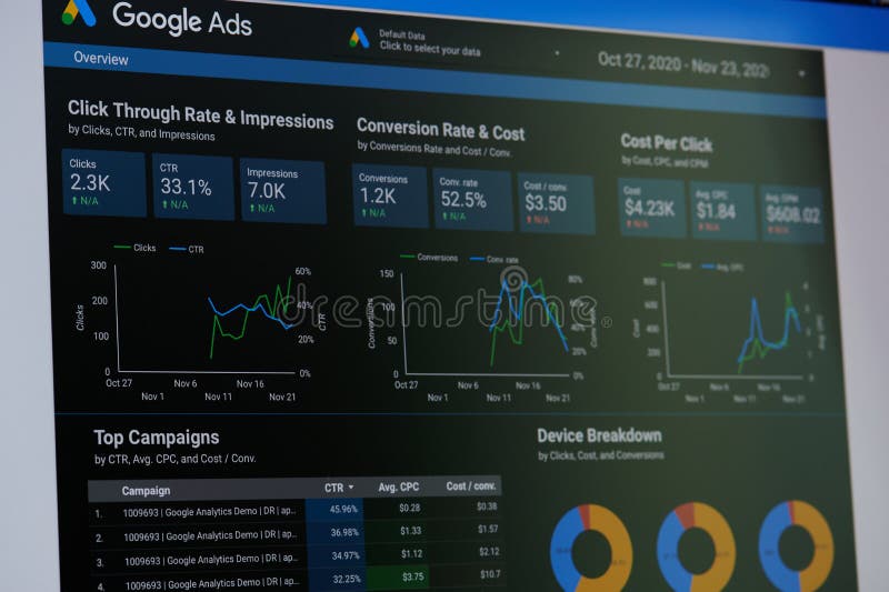 New york, USA - November 24, 2020: Google ads performance dashboard on laptop screen. New york, USA - November 24, 2020: Google ads performance dashboard on laptop screen