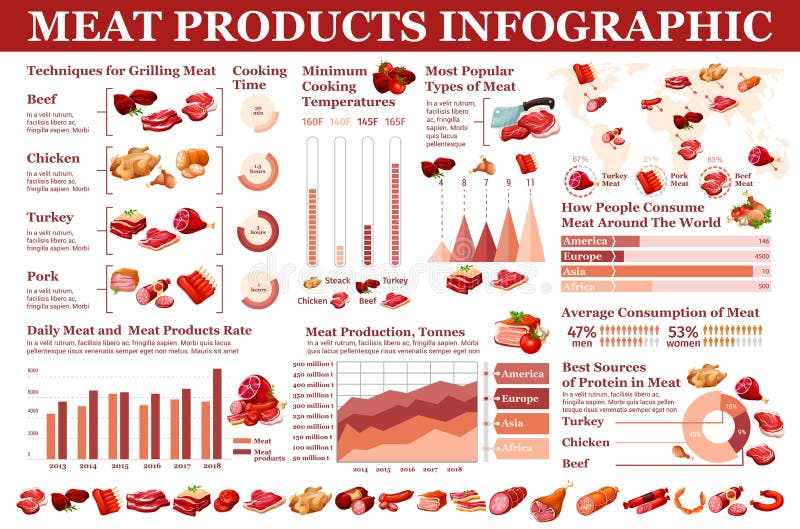 Butchery meat and grocery sausages, meaty products infographic. Vector butcher meat consumption statistics, cooking and grilling diagrams, sausages production and nutrition facts charts. Butchery meat and grocery sausages, meaty products infographic. Vector butcher meat consumption statistics, cooking and grilling diagrams, sausages production and nutrition facts charts