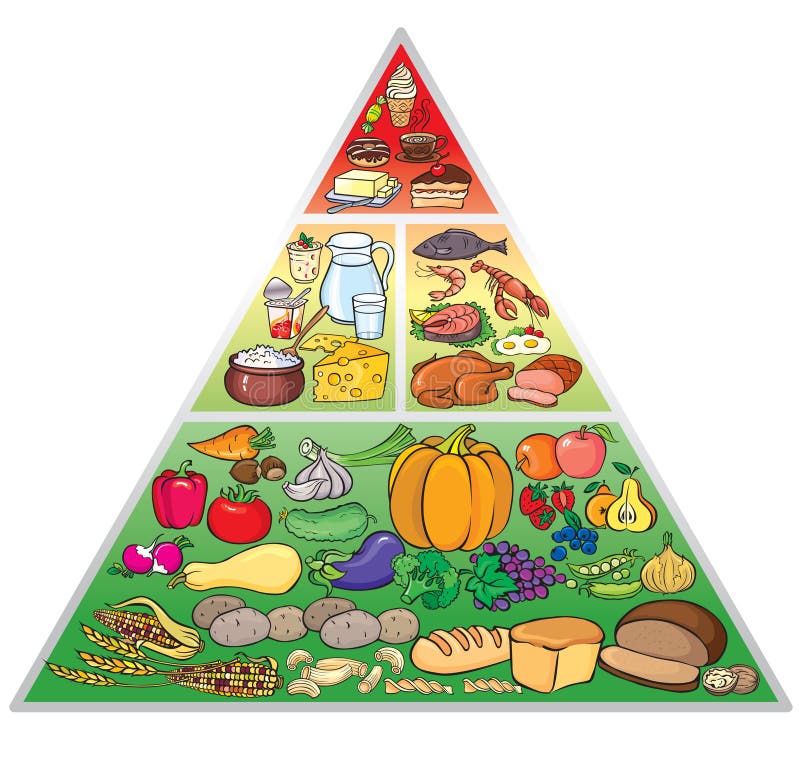 Illustration of food pyramid. EPS 8. Illustration of food pyramid. EPS 8.