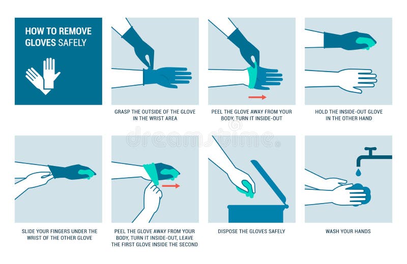 How to remove disposable gloves safely, hygiene and prevention concept. How to remove disposable gloves safely, hygiene and prevention concept