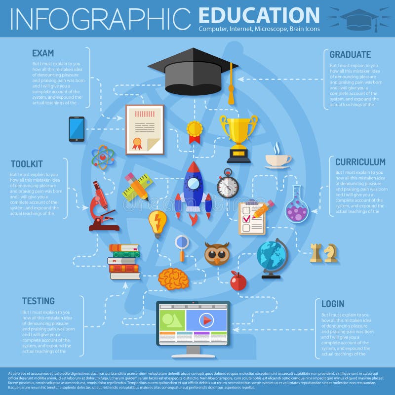 Σε απευθείας σύνδεση εκπαίδευση Infographics ελεύθερη απεικόνιση δικαιώματος