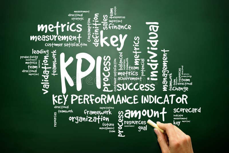 Συρμένες χέρι ετικέττες Wordcloud KPI - βασικοί δείκτες απόδοσης ομο στοκ εικόνα