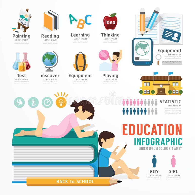 Σχέδιο προτύπων εκπαίδευσης Infographic διάνυσμα έννοιας απεικόνιση αποθεμάτων Σχέδιο προτύπων εκπαίδευσης Infographic διάνυσμα έννοιας απεικόνιση αποθεμάτων