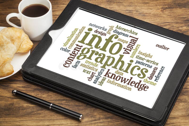 Infographics, visual, content, knowledge word cloud on a digital tablet with a cup of coffee. Infographics, visual, content, knowledge word cloud on a digital tablet with a cup of coffee