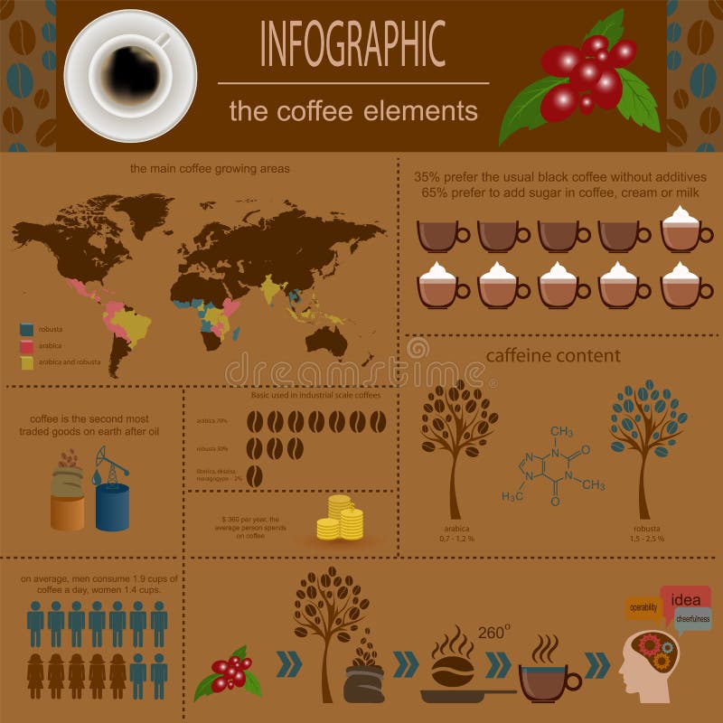 The coffee infographics, set elements for creating your own infographic. Vector illustration. The coffee infographics, set elements for creating your own infographic. Vector illustration