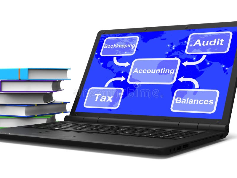 Accounting Map Laptop Showing Bookkeeping Taxes And Balances. Accounting Map Laptop Showing Bookkeeping Taxes And Balances