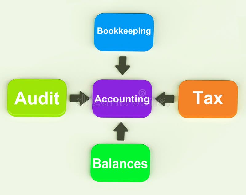 Accounting Diagram Showing Accountant Balances And Bookkeeping. Accounting Diagram Showing Accountant Balances And Bookkeeping