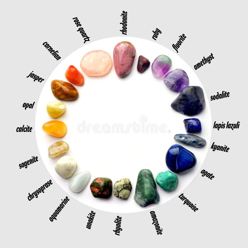 Semiprecious gemstones of various colors in circle frame, design with names of stones. Semiprecious gemstones of various colors in circle frame, design with names of stones