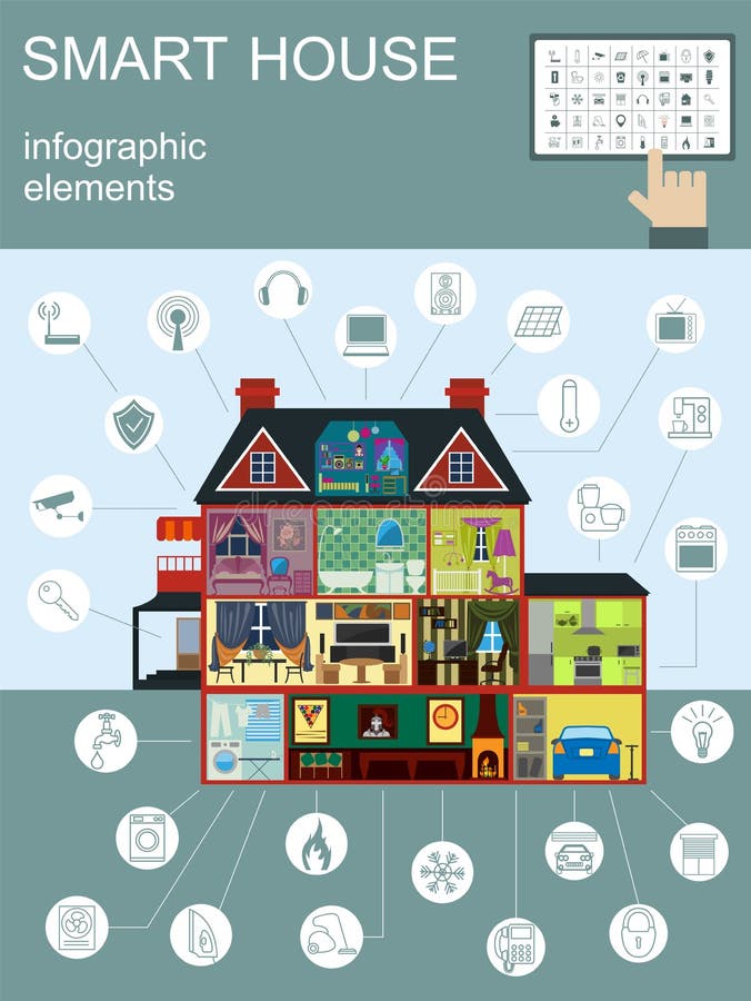 Φιλική έξυπνη έννοια σπιτιών Eco Πρότυπο Infographic Επίπεδο sty ελεύθερη απεικόνιση δικαιώματος Φιλική έξυπνη έννοια σπιτιών Eco Πρότυπο Infographic Επίπεδο sty ελεύθερη απεικόνιση δικαιώματος