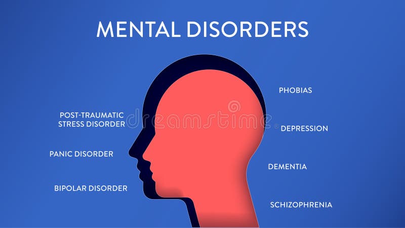Mental Disorders infographic diagram illustration banner with icon vector has panic disorder, depression, post traumatic stress, bipolar, dementia, phobias and schizophrenia. Mood, emotion or behavior. Mental Disorders infographic diagram illustration banner with icon vector has panic disorder, depression, post traumatic stress, bipolar, dementia, phobias and schizophrenia. Mood, emotion or behavior