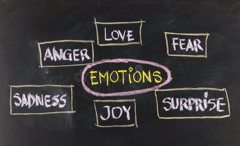 Six basic emotions - love, fear, joy, anger, surprise and sadness. Six basic emotions - love, fear, joy, anger, surprise and sadness