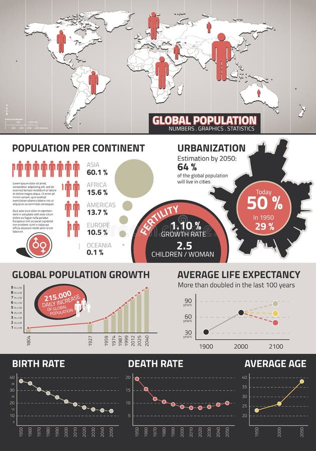 Глобальное infographics населения иллюстрация вектора Глобальное infographics населения иллюстрация вектора